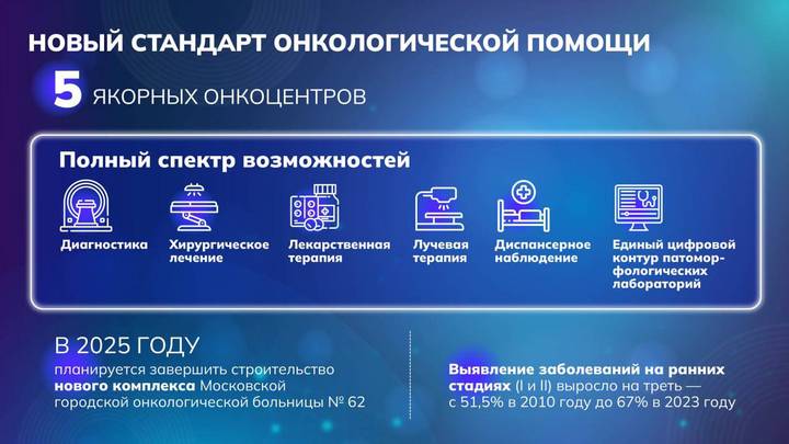 Фото: Telegram / Мэр Москвы Сергей Собянин