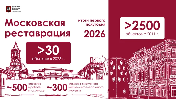 Собянин: За полгода в Москве отреставрировали более 30 памятников архитектуры