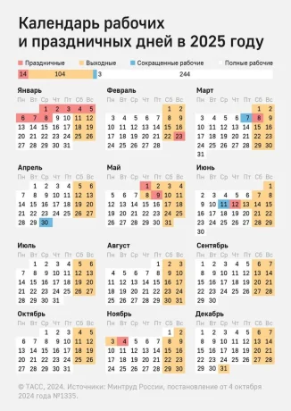 Россиянам напомнили, что следующая рабочая неделя будет шестидневной