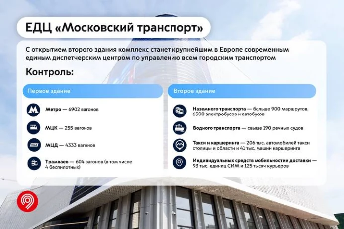 Собянин: Диспетчерский центр московского транспорта станет крупнейшим в Европе