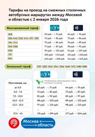 Фото: Telegram / Дептранс Москвы