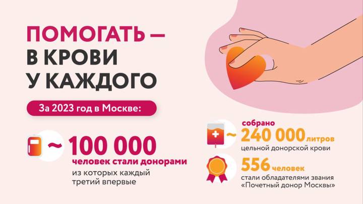 Количество доноров крови в столице за десять лет увеличилось в три раза