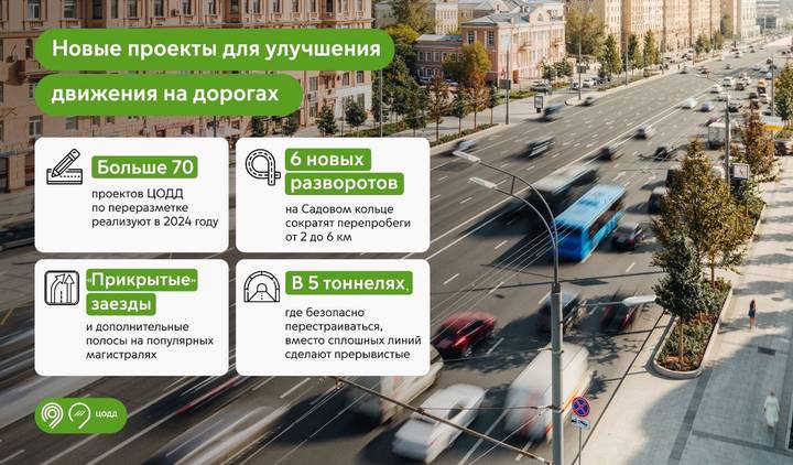 Собянин рассказал, как переразметка позволяет улучшить движение на дорогах Москвы
