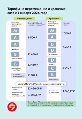 Фото: Telegram / Дептранс Москвы