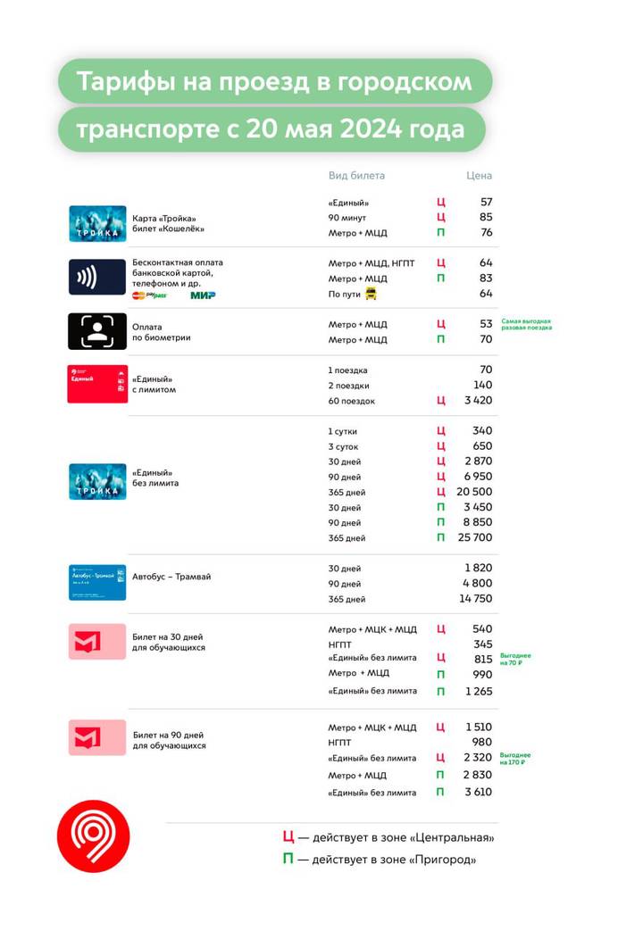 Фото: Telegram / Дептранс Москвы