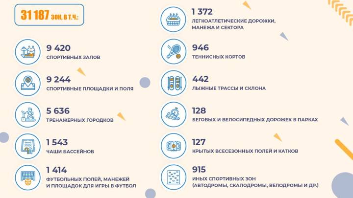 Сергей Собянин представил стратегию развития спорта Москвы