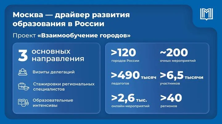 Собянин: Московские образовательные практики доступны педагогам из всех регионов