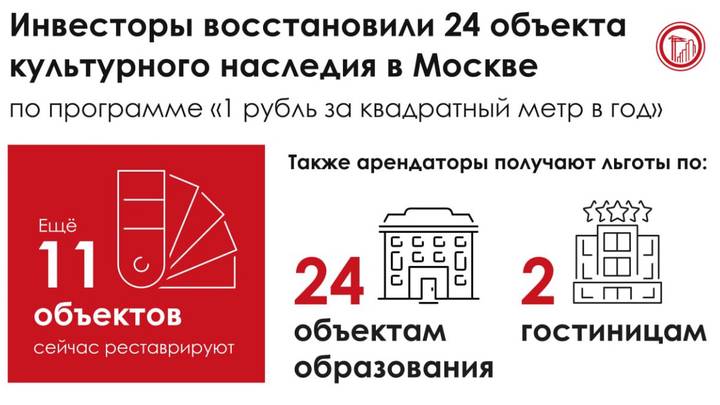 Собянин: 24 объекта культнаследия восстановили инвесторы по городской программе 