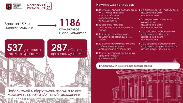 Собянин объявил о начале приема заявок на конкурс «Московская реставрация»