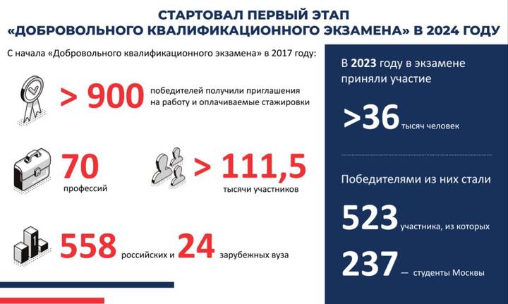 Собянин: В Москве начался первый этап добровольного квалификационного экзамена 