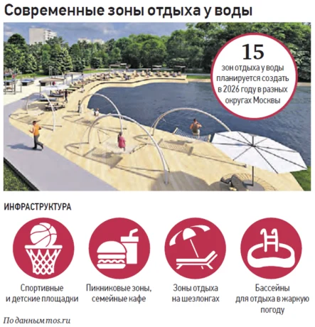В столице станет больше мест для купания