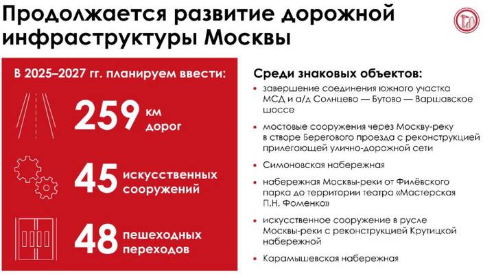 Собянин: В 2025–2027 годах в Москве планируется ввести еще 259 км дорог