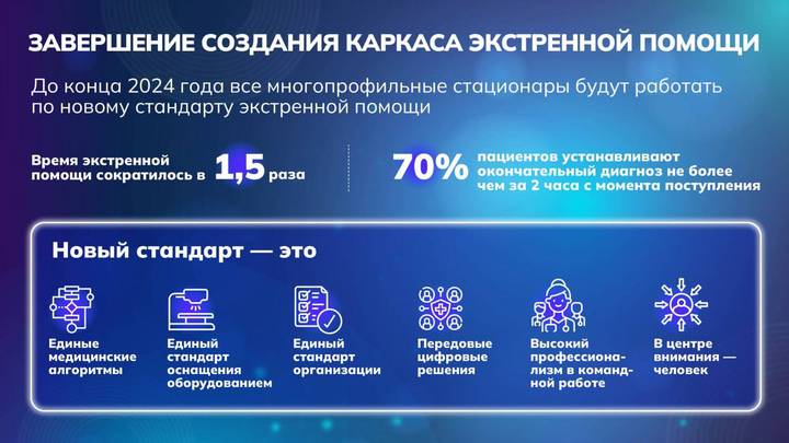 Фото: Telegram / Мэр Москвы Сергей Собянин