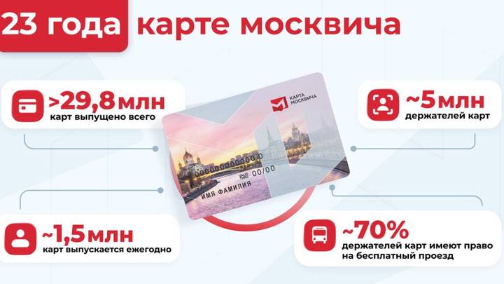 Собянин назвал карту москвича одним из важнейших социальных проектов столицы