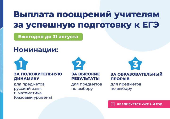 Показать результаты спорт