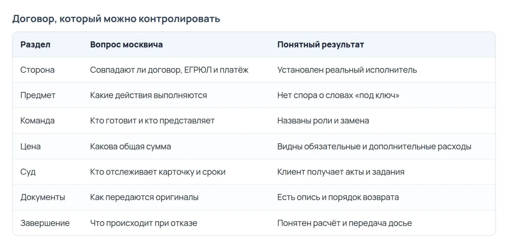 Договор с компанией по банкротству