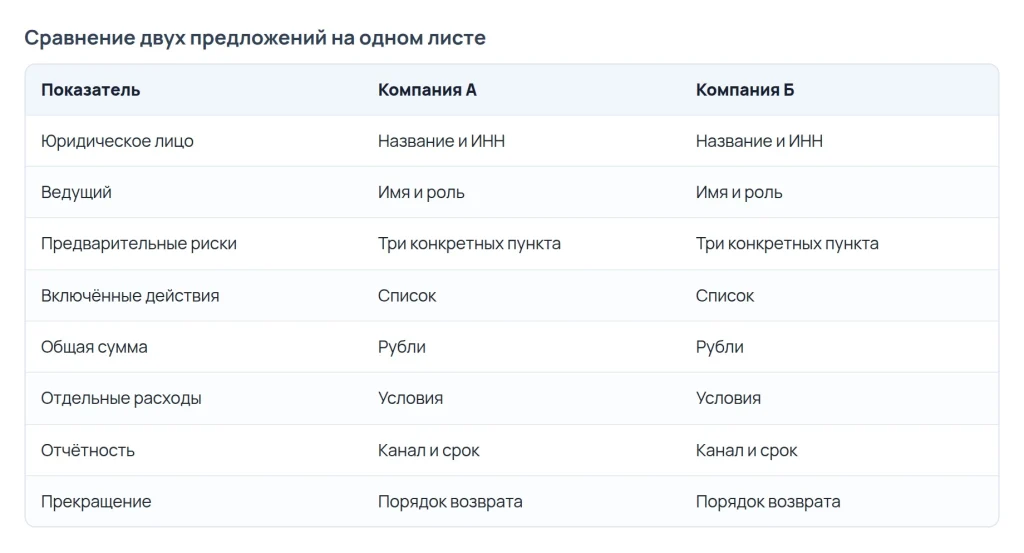 Сравнение предложений по банкротству
