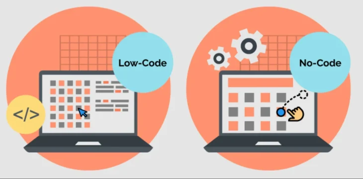 Low-code платформы: эффективные решения для современного бизнеса Low-code платформы: эффективные решения для современного бизнеса