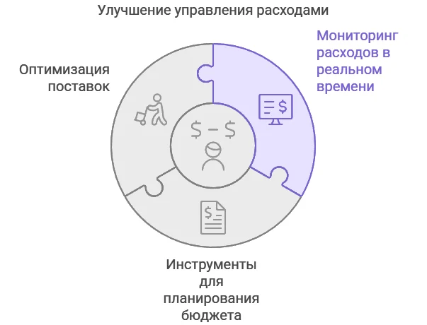 Преимущества новых функций