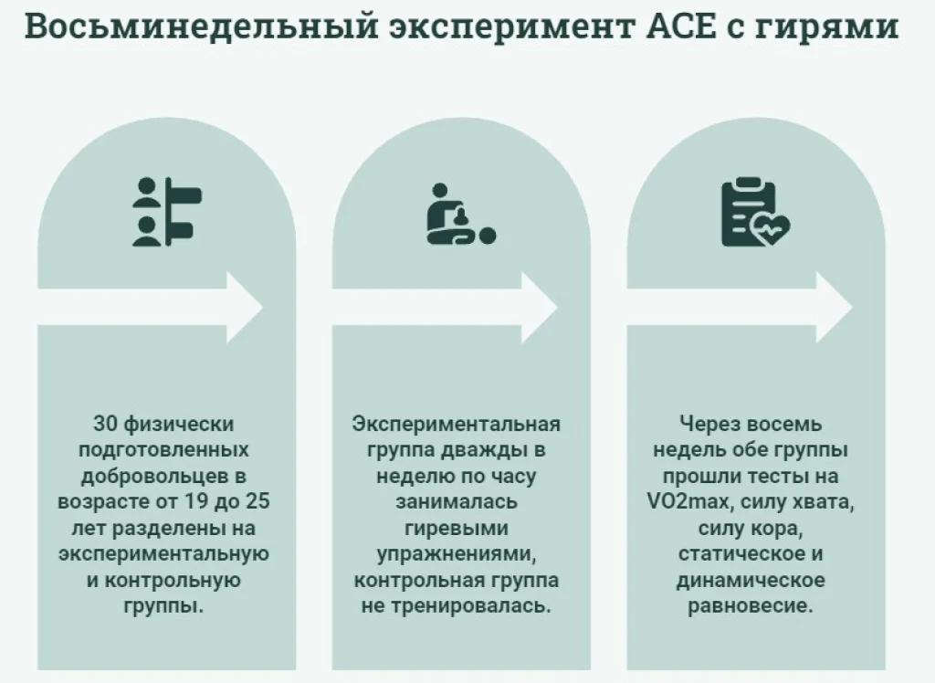 Восьминедельный эксперимент AGE в инфорграфике